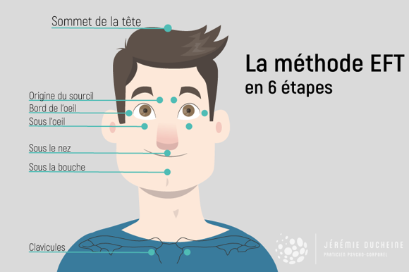 Notre avis sur la méthode EFT pour bien dormir