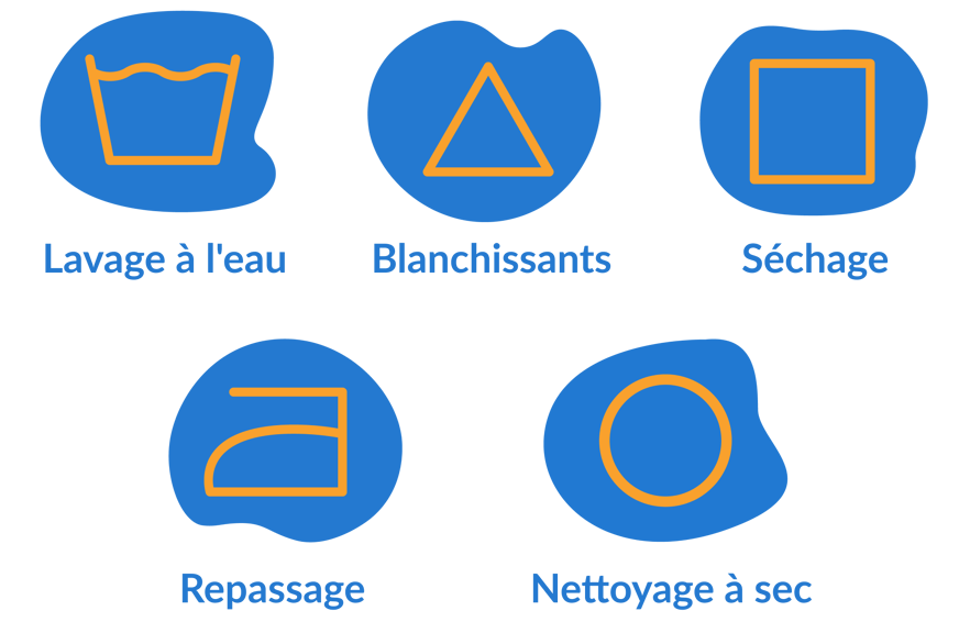 Symboles de lavage