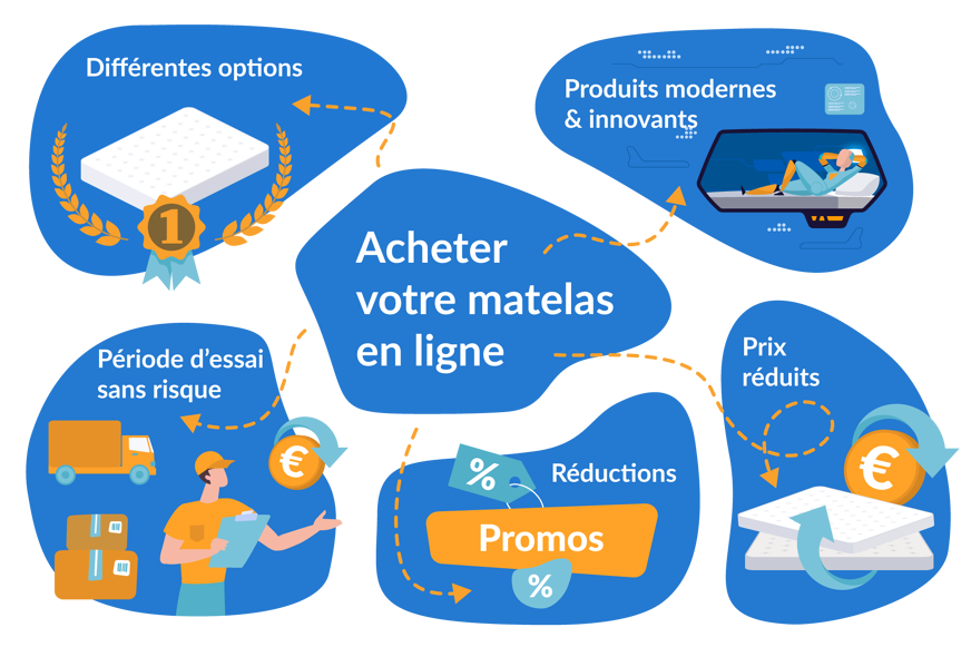 acheter matelas en ligne