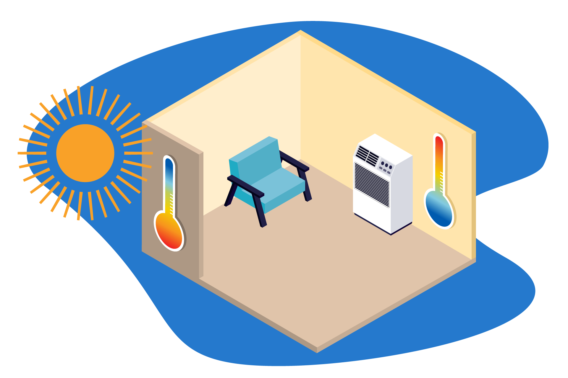 climatiseur chauffage