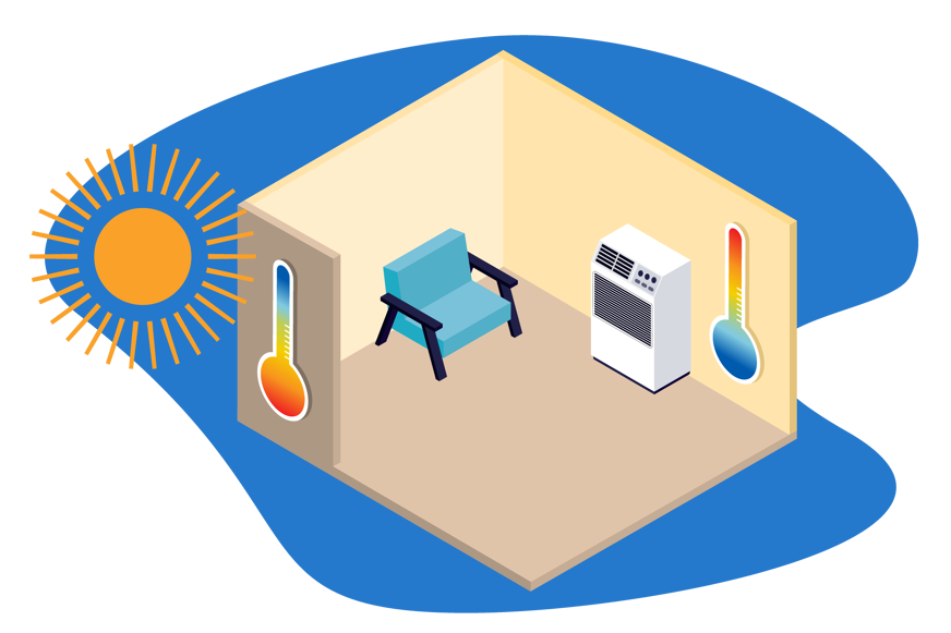 climatiseur chauffage