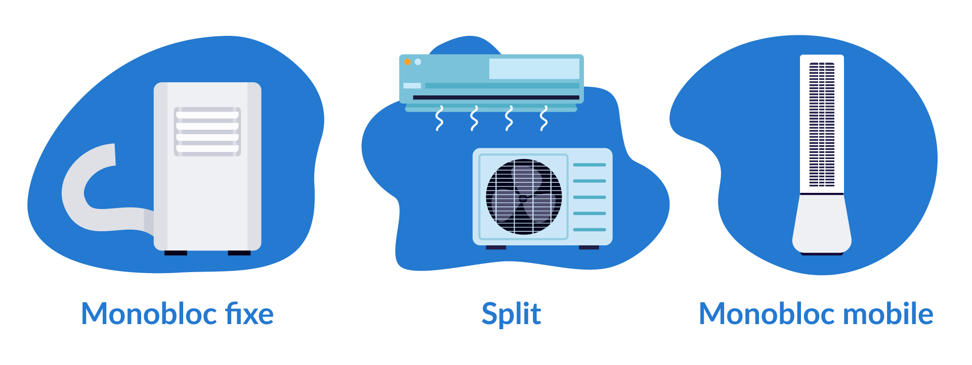 types de climatiseurs