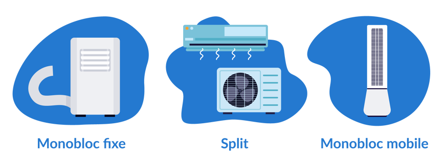 types de climatiseurs