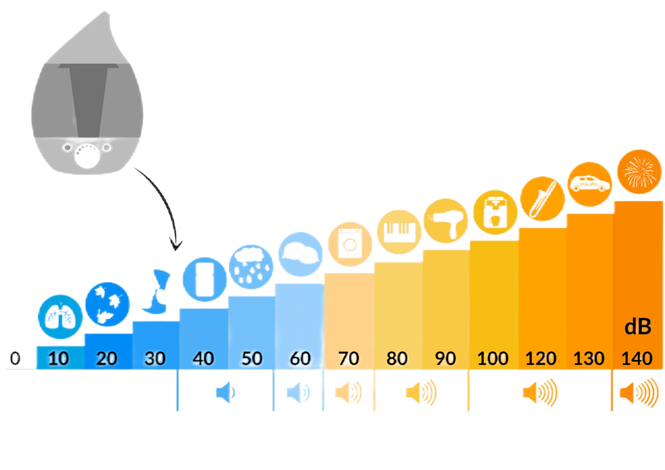 humidificateur dair pour chambre