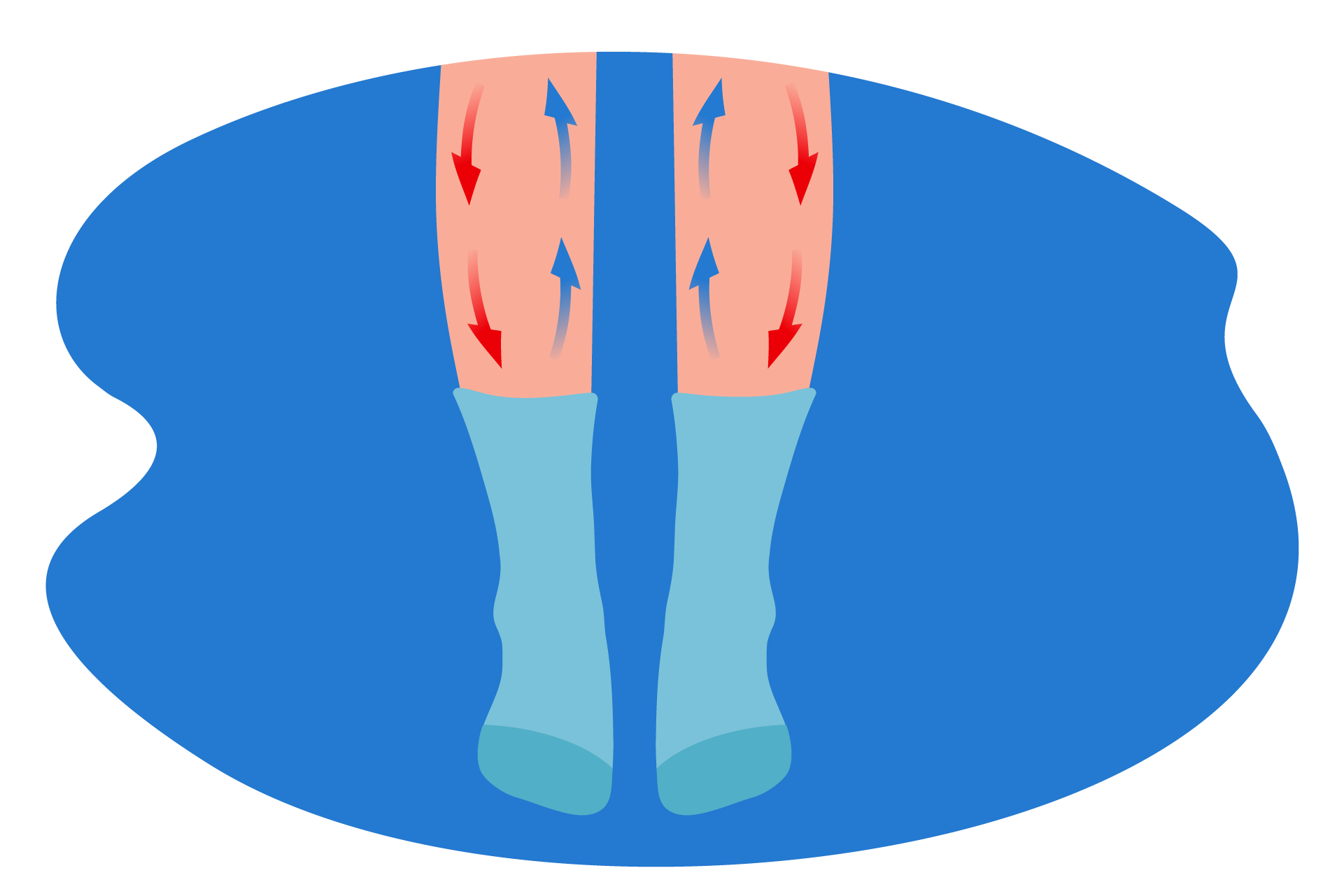 chaussettes larges circulation sanguine