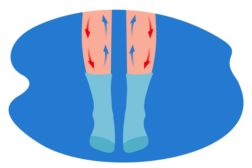 chaussettes larges circulation sanguine