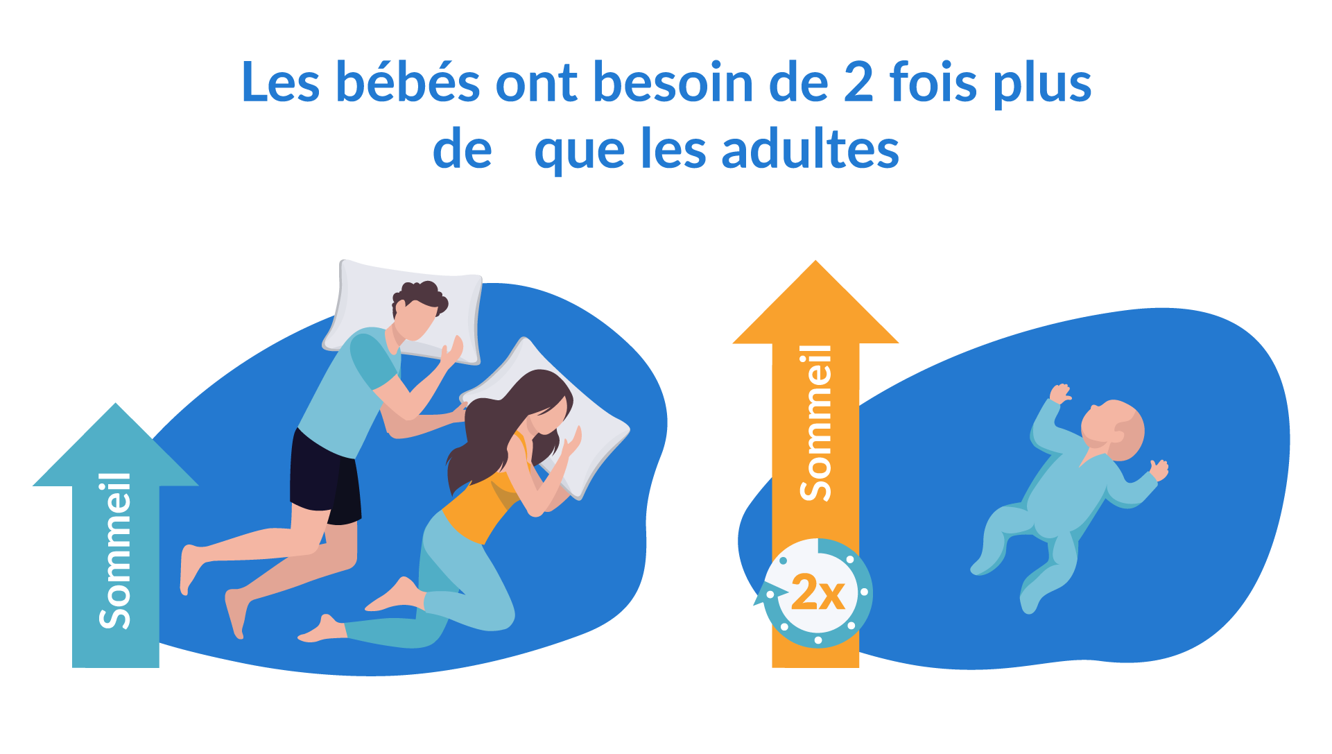 Calculateur De Sommeil | Quelle Est La Durée De Sommeil Idéale