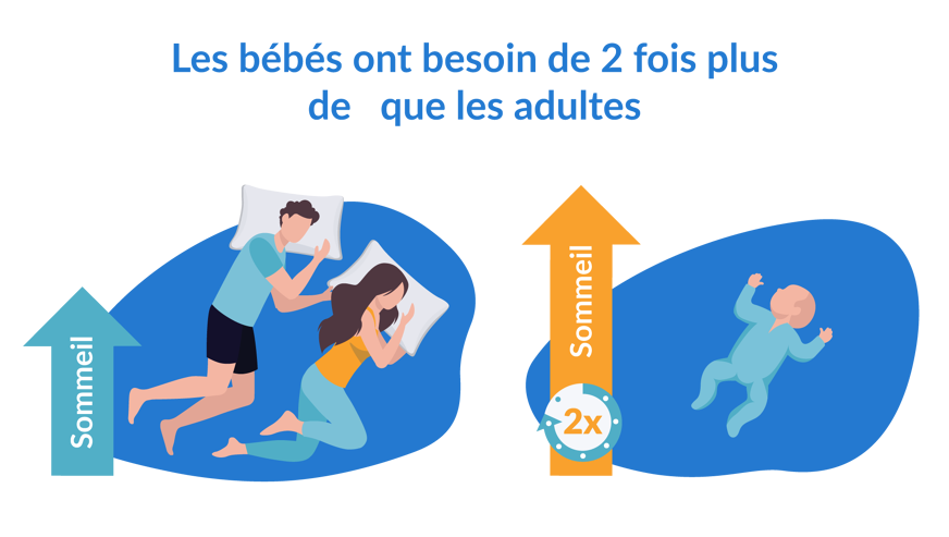 sommeil bebe