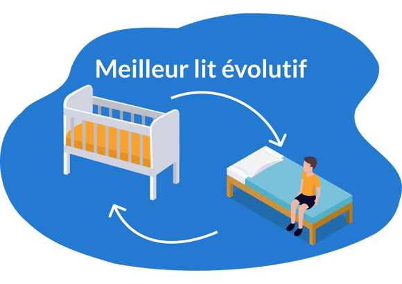 Lit évolutif