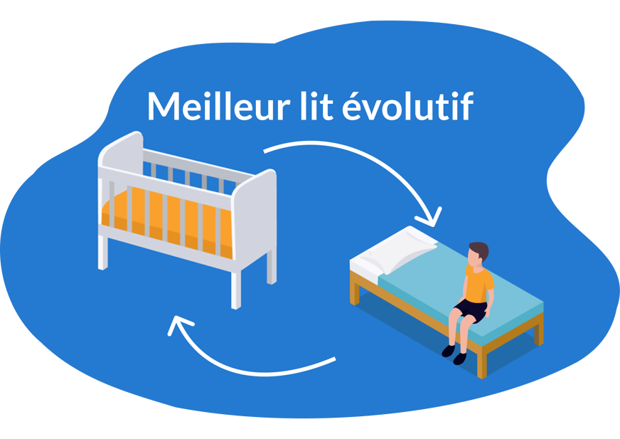 Lit évolutif