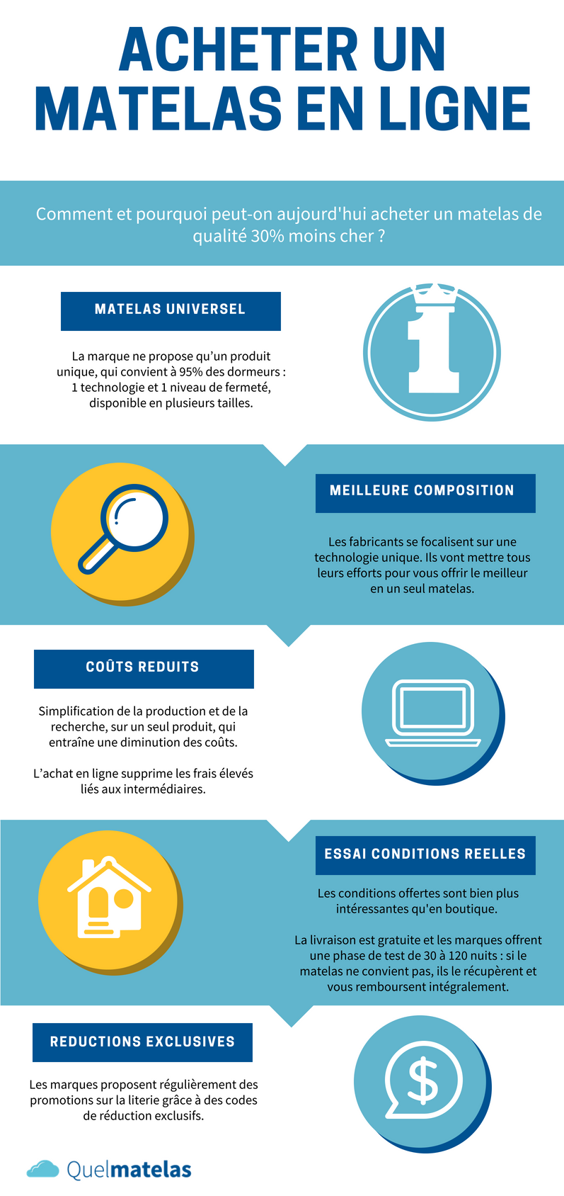 acheter-matelas-en-ligne