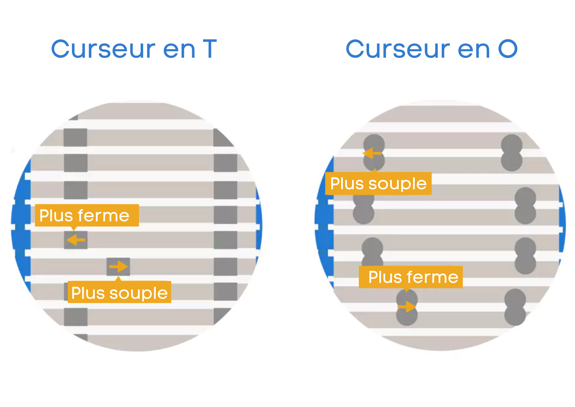 sommier a lattes curseur