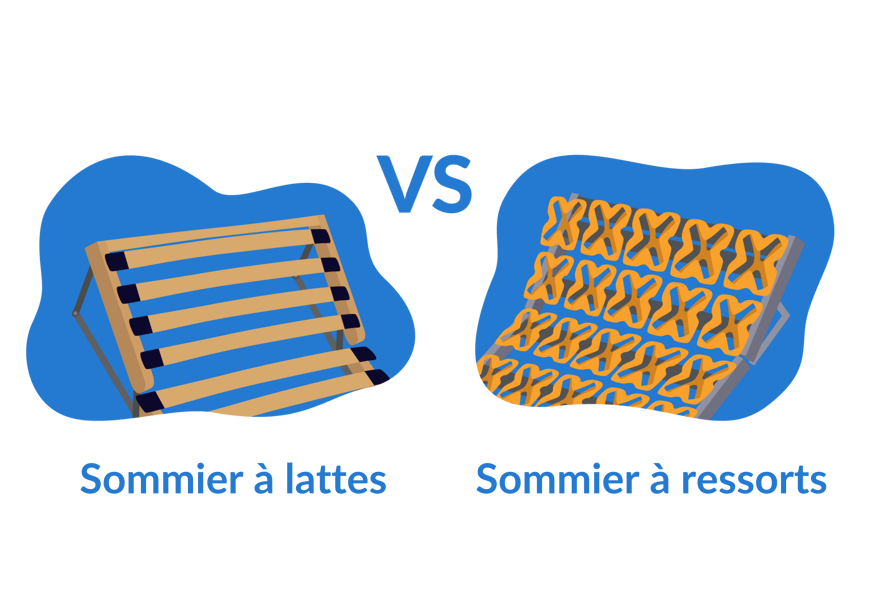 sommier ressorts ou a lattes