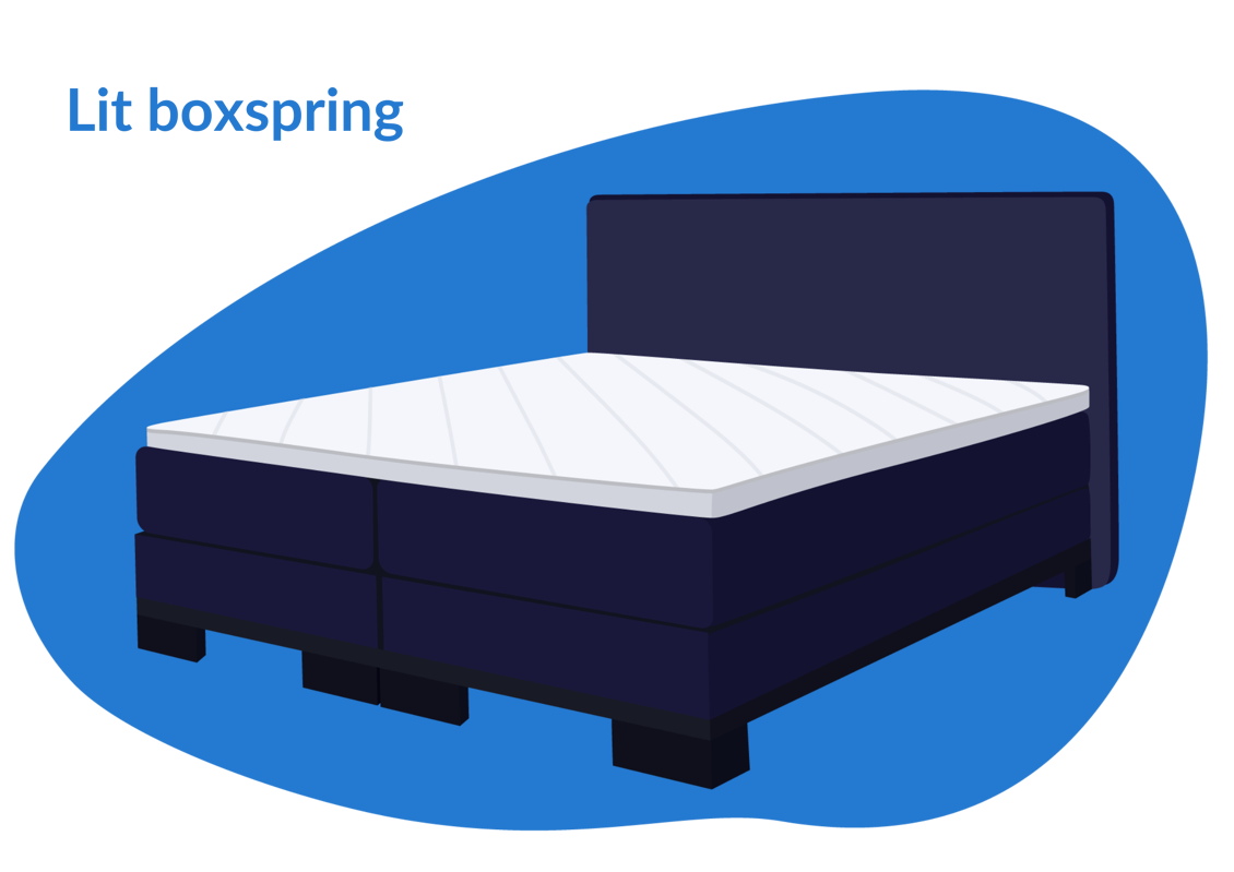 Qu'est-ce qu'un lit boxspring ? Guide d'achat 2026