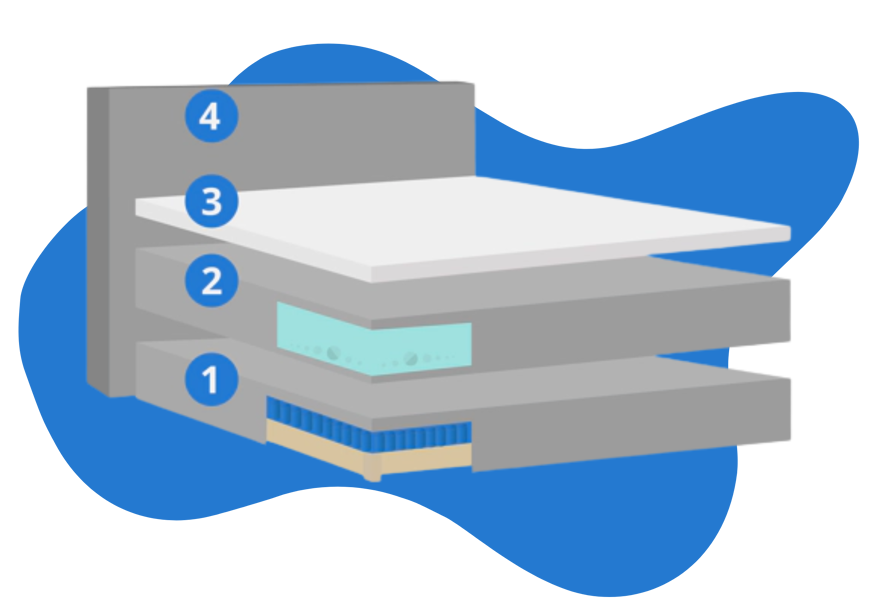 lit boxspring structure