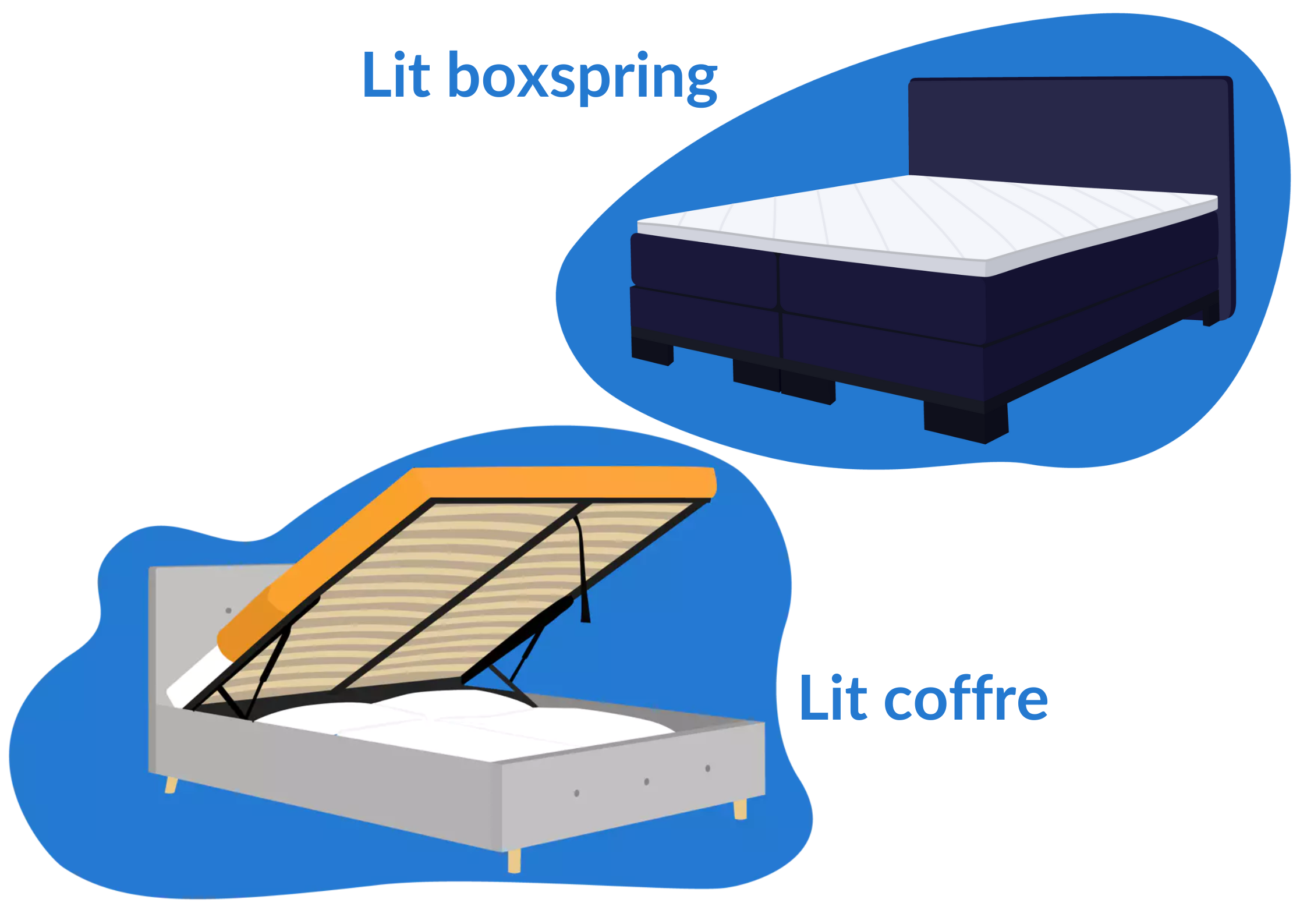 lit boxspring vs lit coffre