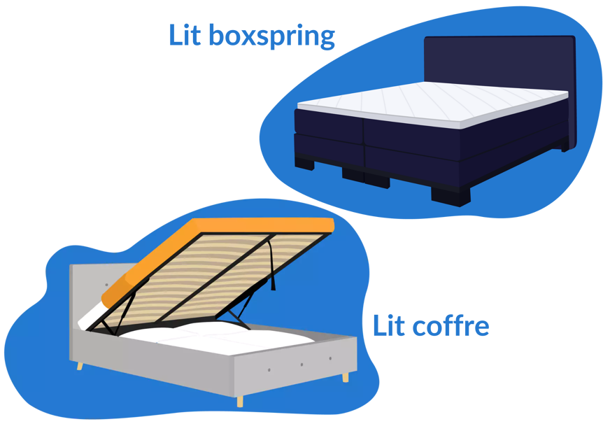 lit boxspring vs lit coffre