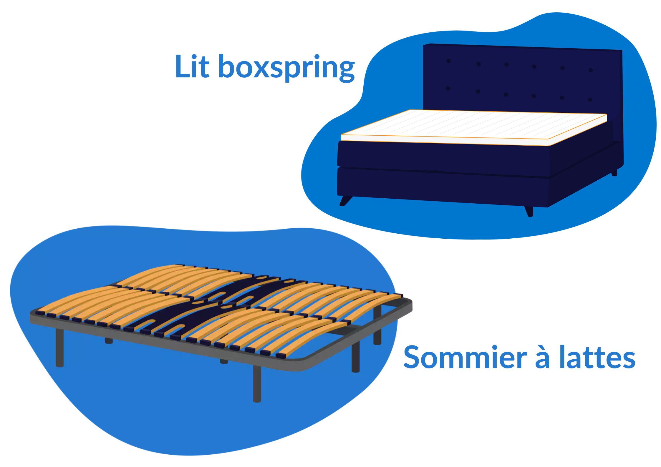 sommier a lattes vs lit boxspring