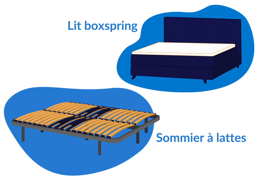sommier a lattes vs lit boxspring