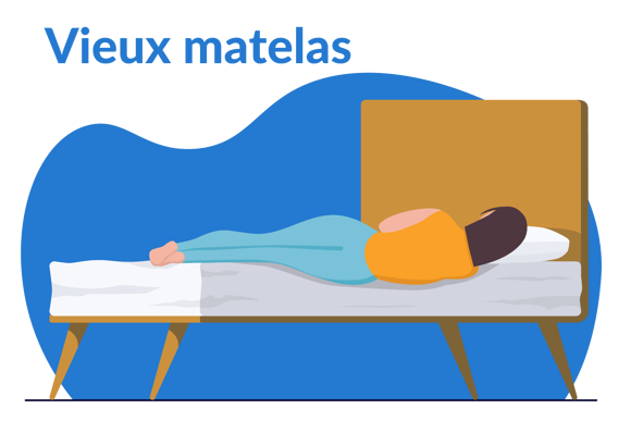 Que faire de son vieux matelas ?