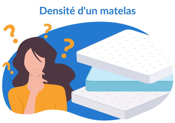 Densité matelas