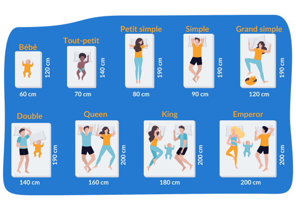 Les différentes dimensions de matelas