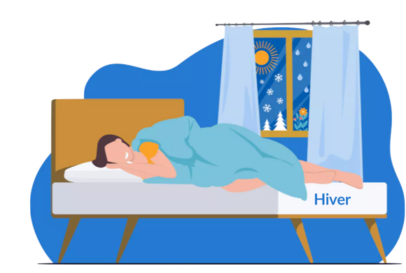 La face hiver des matelas