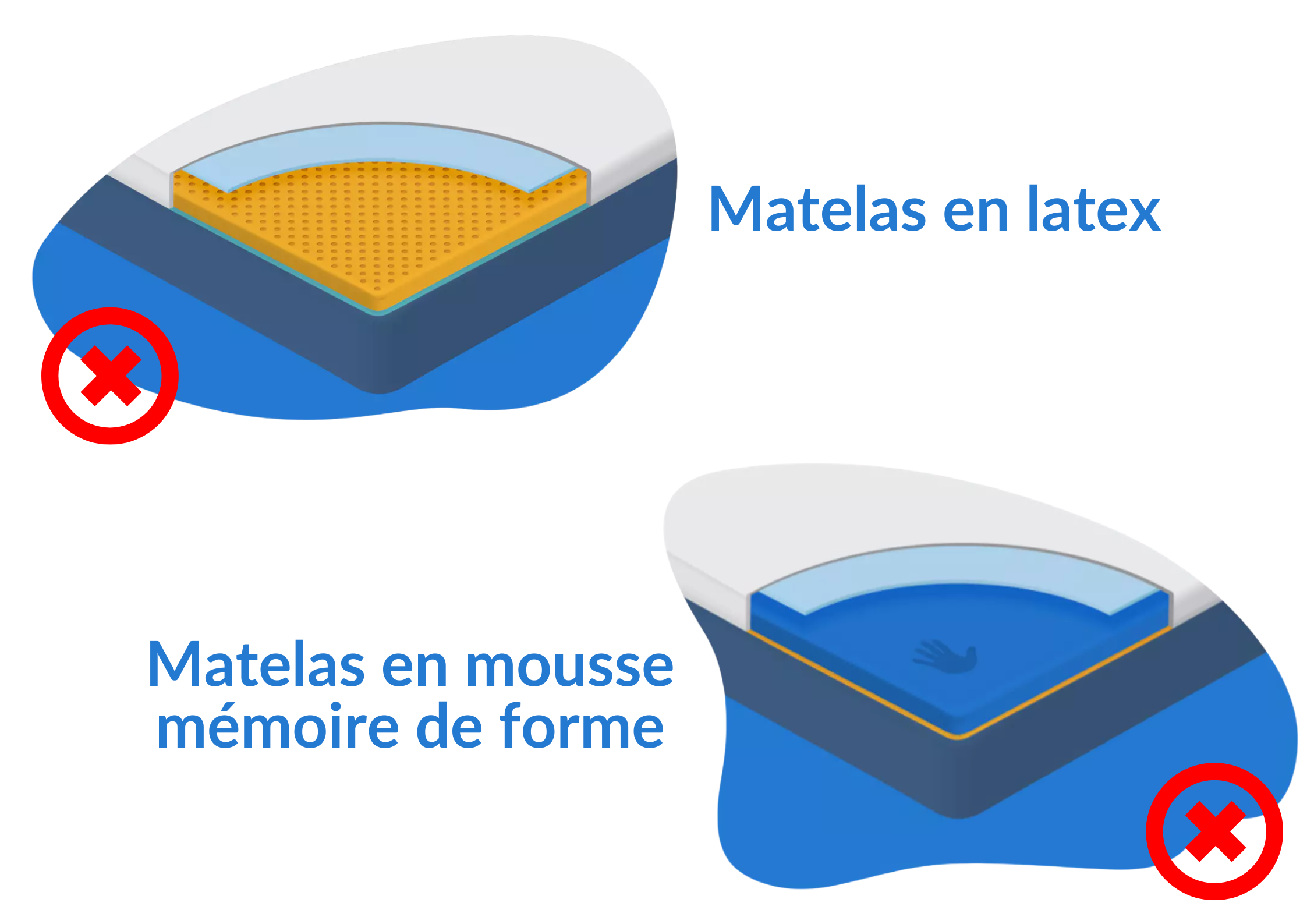 matelas mousse et latex lit boxspring
