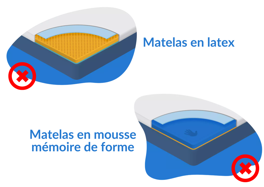 matelas mousse et latex lit boxspring