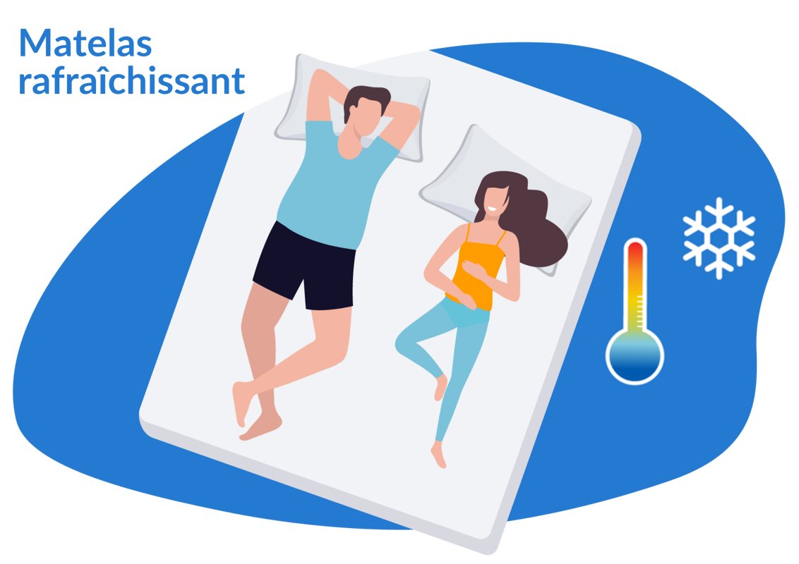 Matelas rafraîchissants