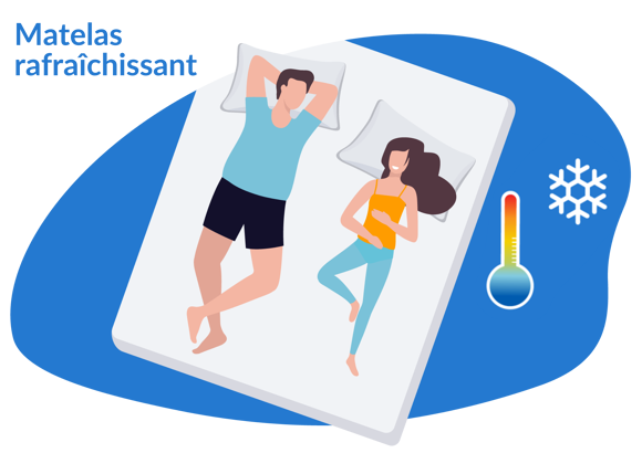 Matelas rafraîchissants