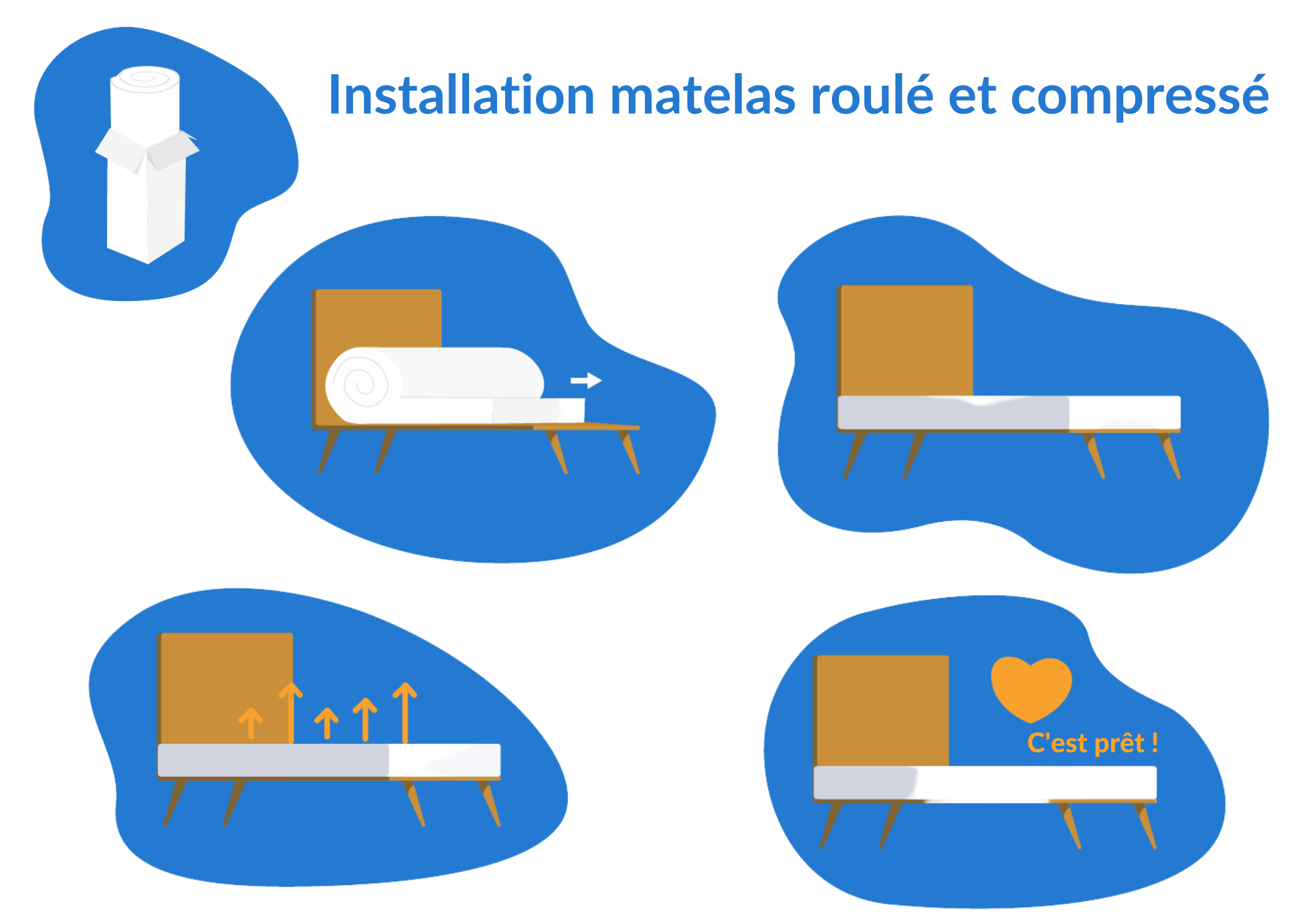 deballage matelas roule compresse