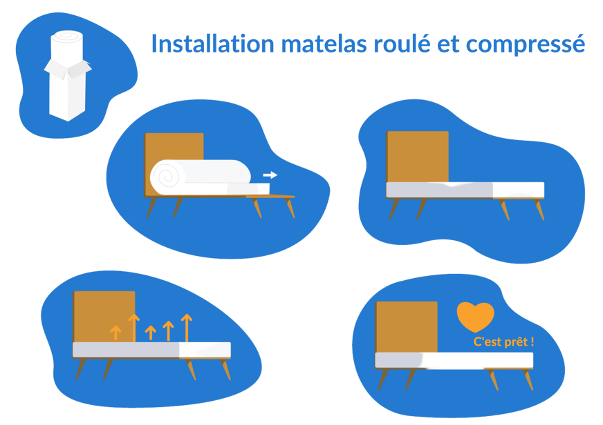 deballage matelas roule compresse
