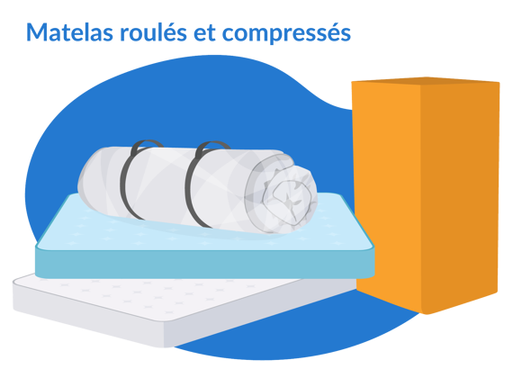 meilleur matelas compressé roulé