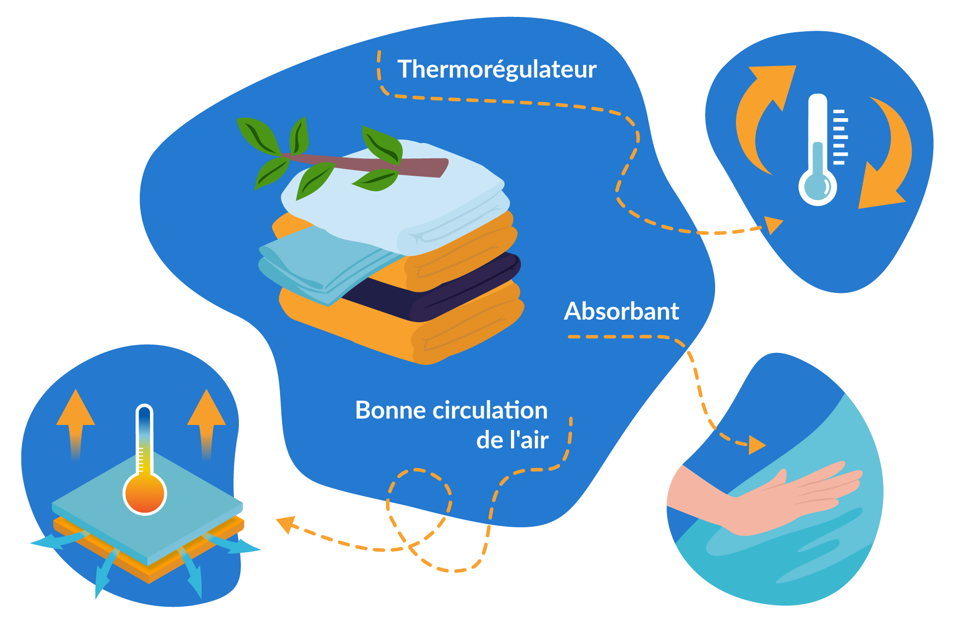 lyocell propriete materiaux