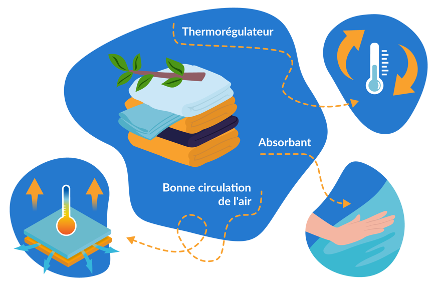 lyocell propriete materiaux