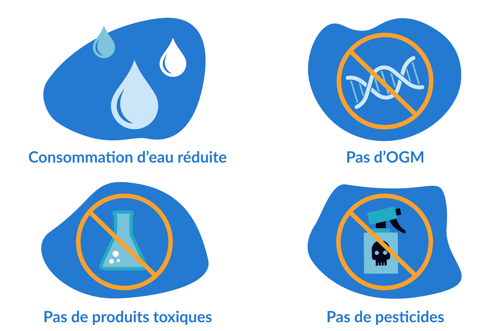 proprietes coton biologique organique
