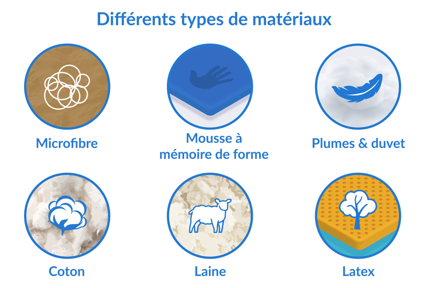 materiaux oreillers drouault