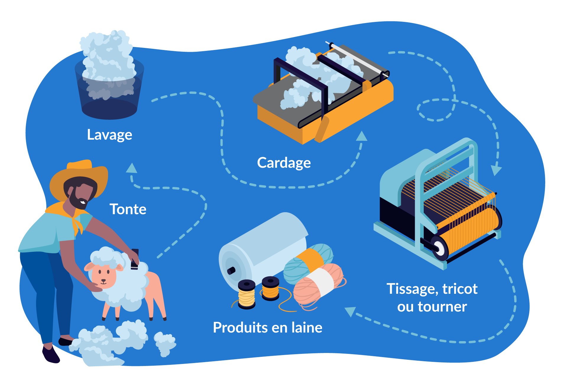 Matelas en Laine Guide Complet pour un Sommeil Réparateur