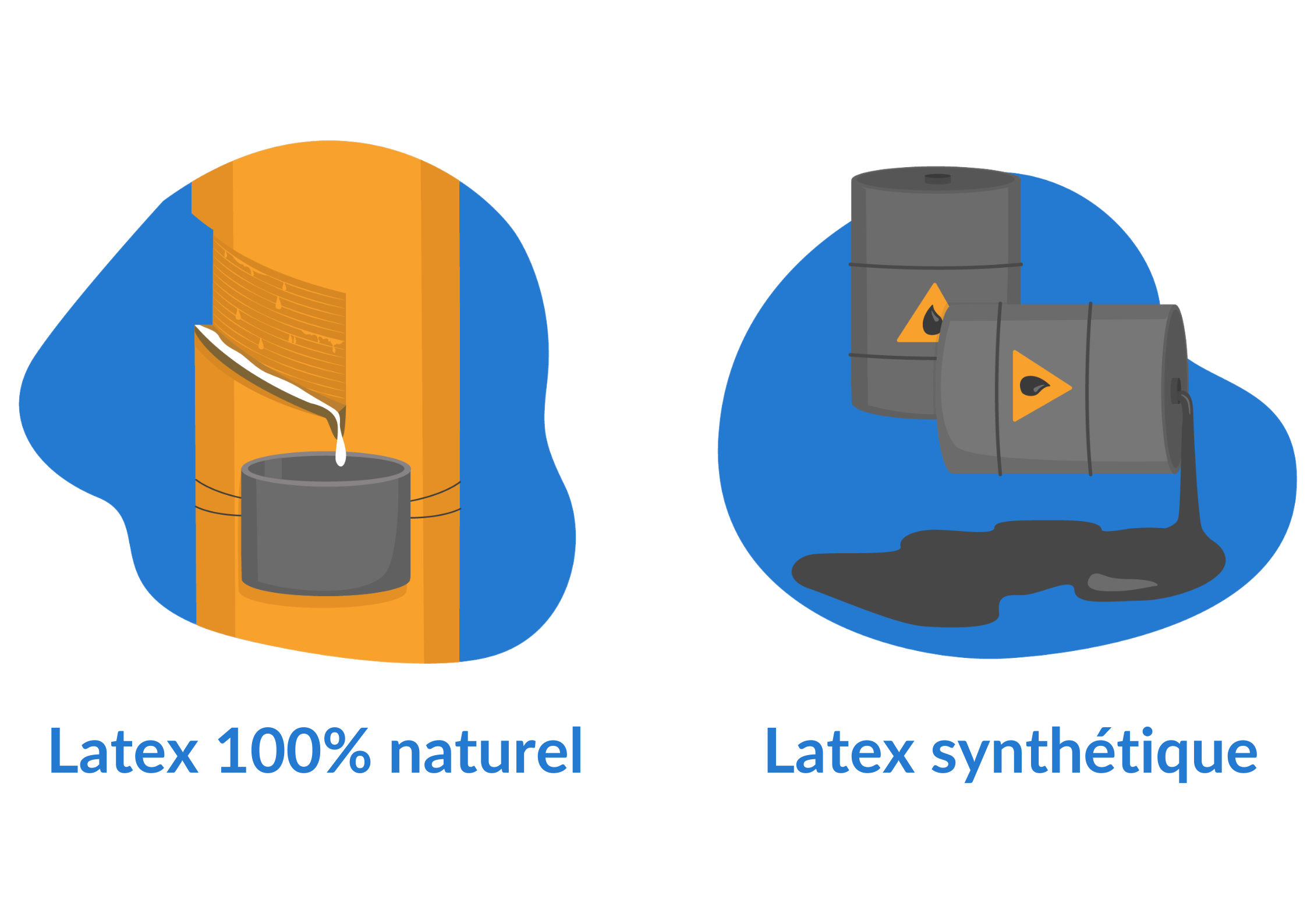 latex naturel vs latex synthetique