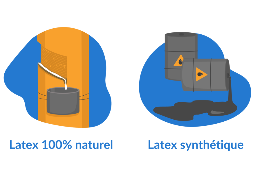 latex naturel vs latex synthetique