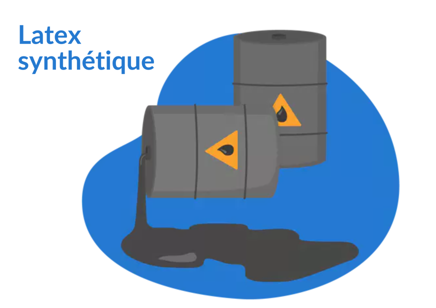 latex synthetique