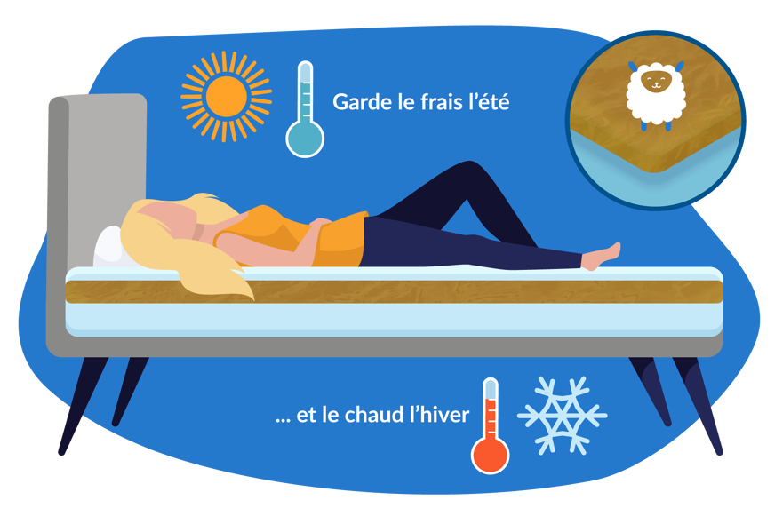 surmatelas en laine thermoregulateur