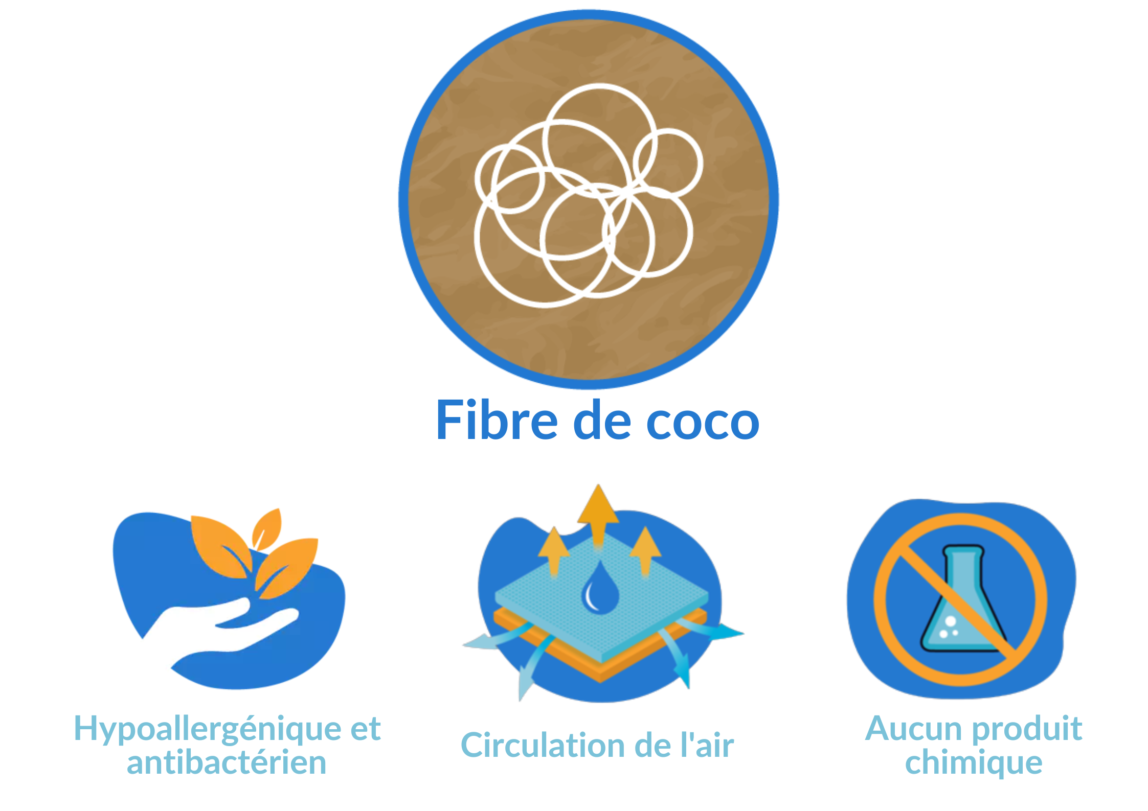 avantage fibre de coco