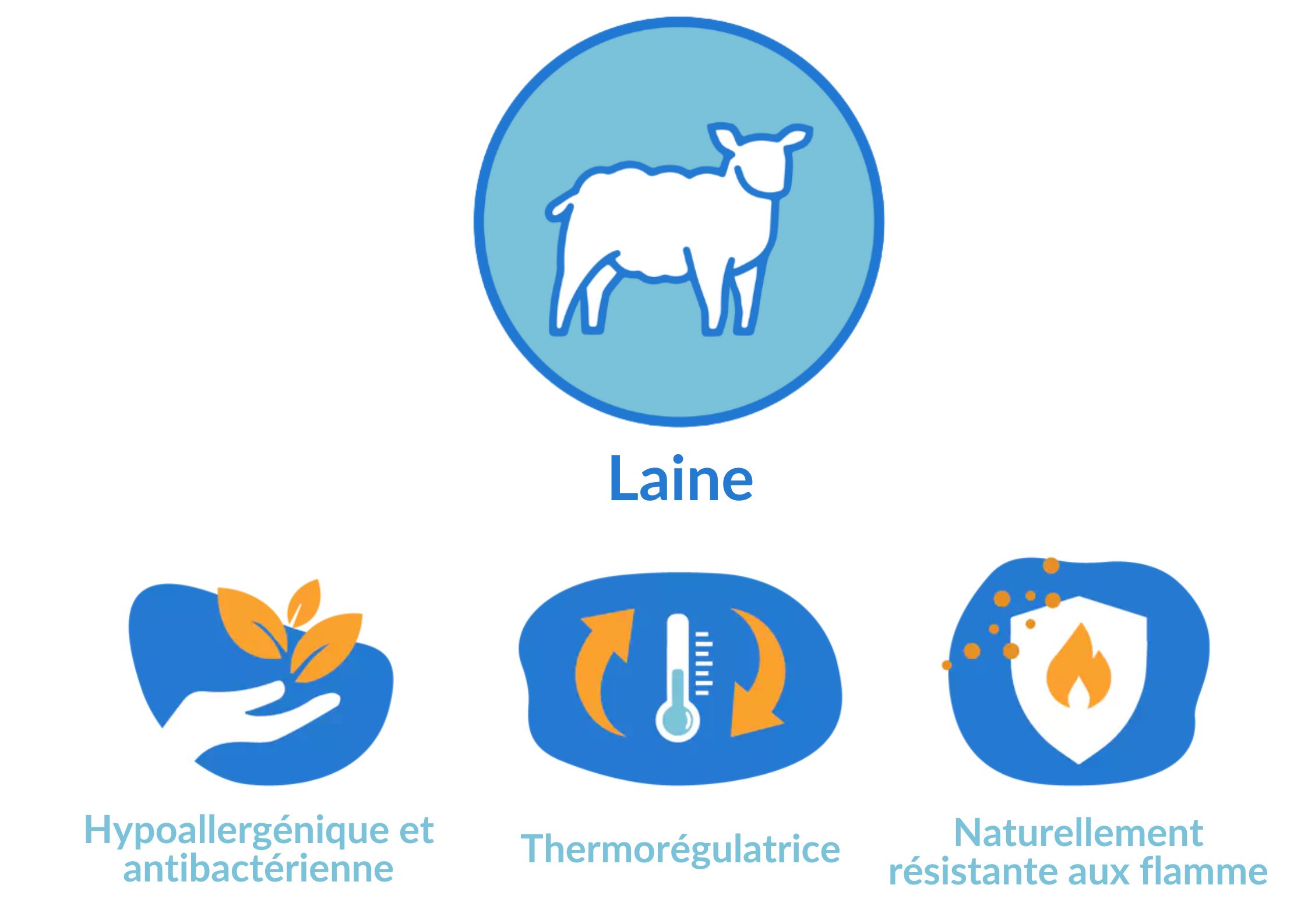 laine biologique avantages