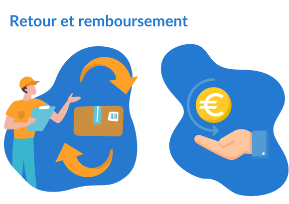 Retour et remboursement