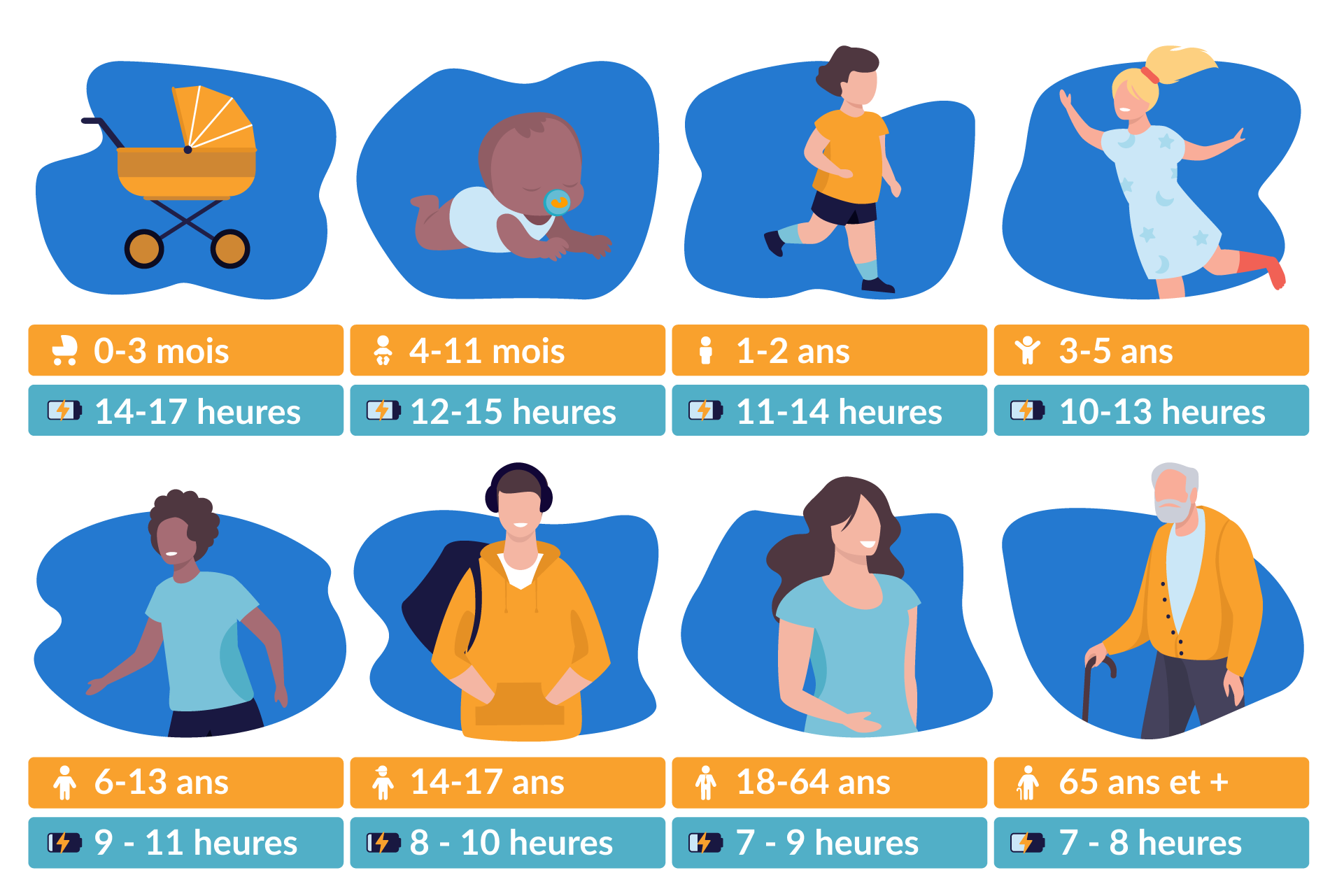 heure de sommeil par age