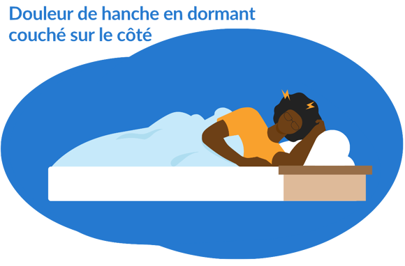 Douleur hanche nuit