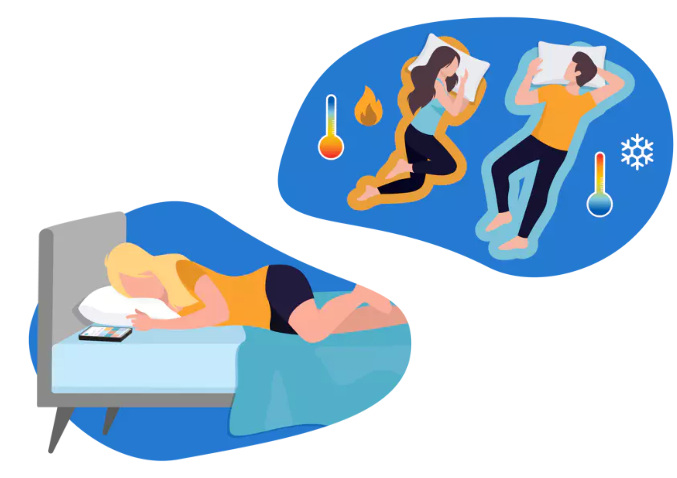 environnement sommeil