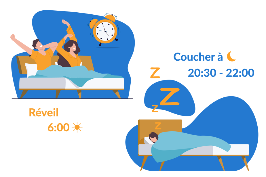 Heure de sommeil enfant : quelle heure pour le coucher et le lever ?
